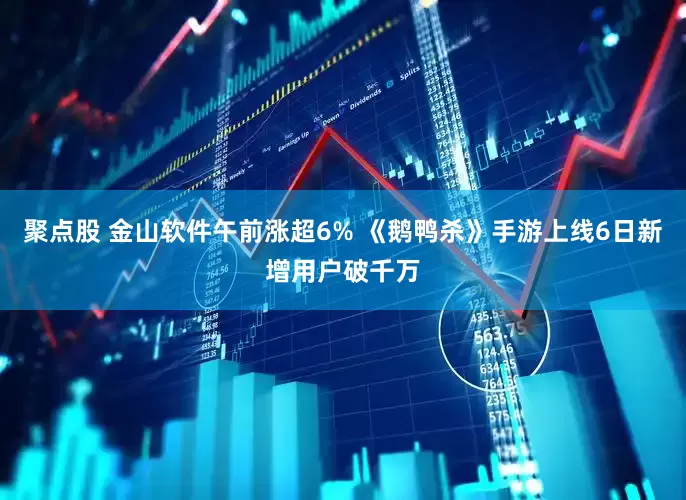 聚点股 金山软件午前涨超6% 《鹅鸭杀》手游上线6日新增用户破千万